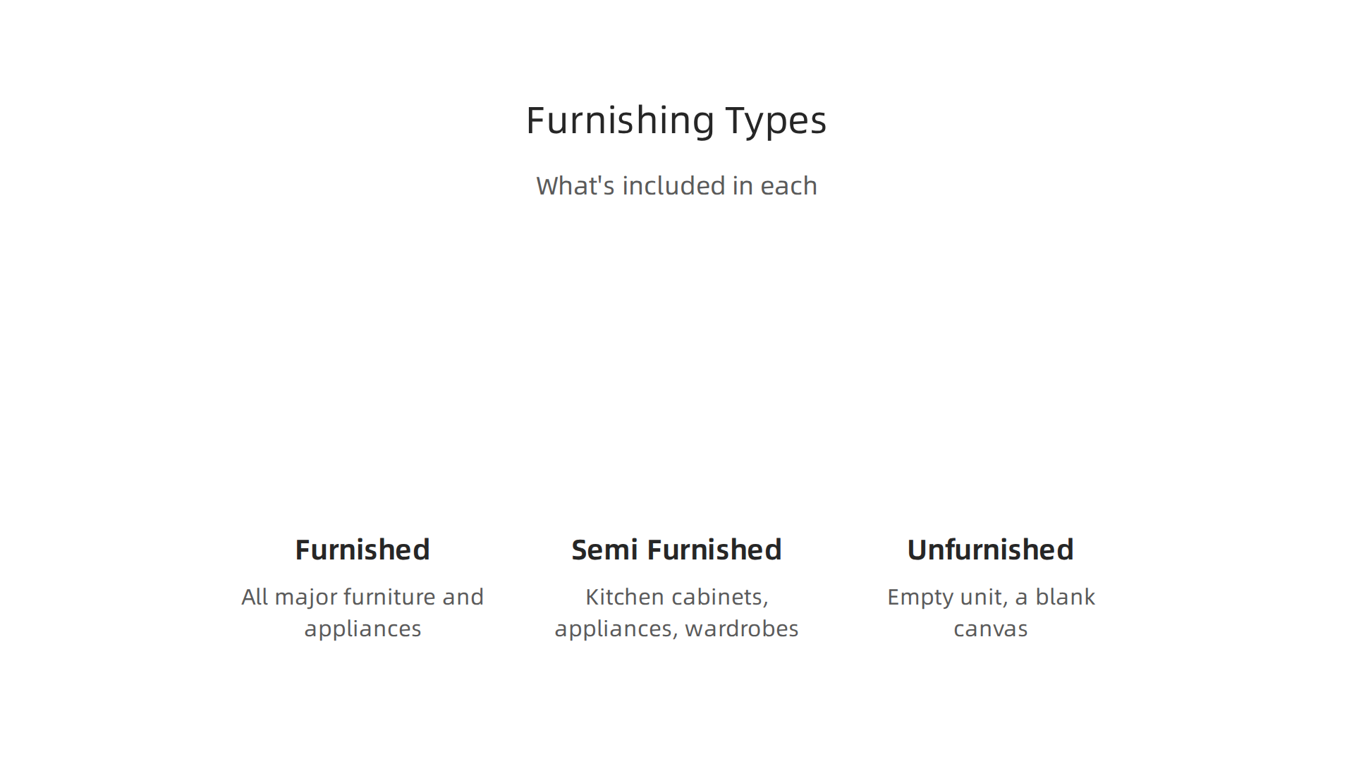 This infographic clarifies the distinctions between furnished, semi-furnished, and unfurnished apartments in Dubai by outlining what's typically included in each category.