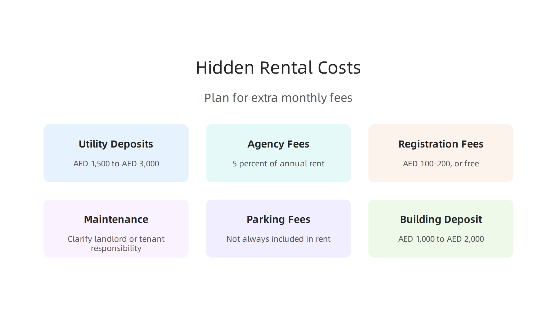 An overview of common additional fees and deposits when renting a flat monthly in Sharjah.