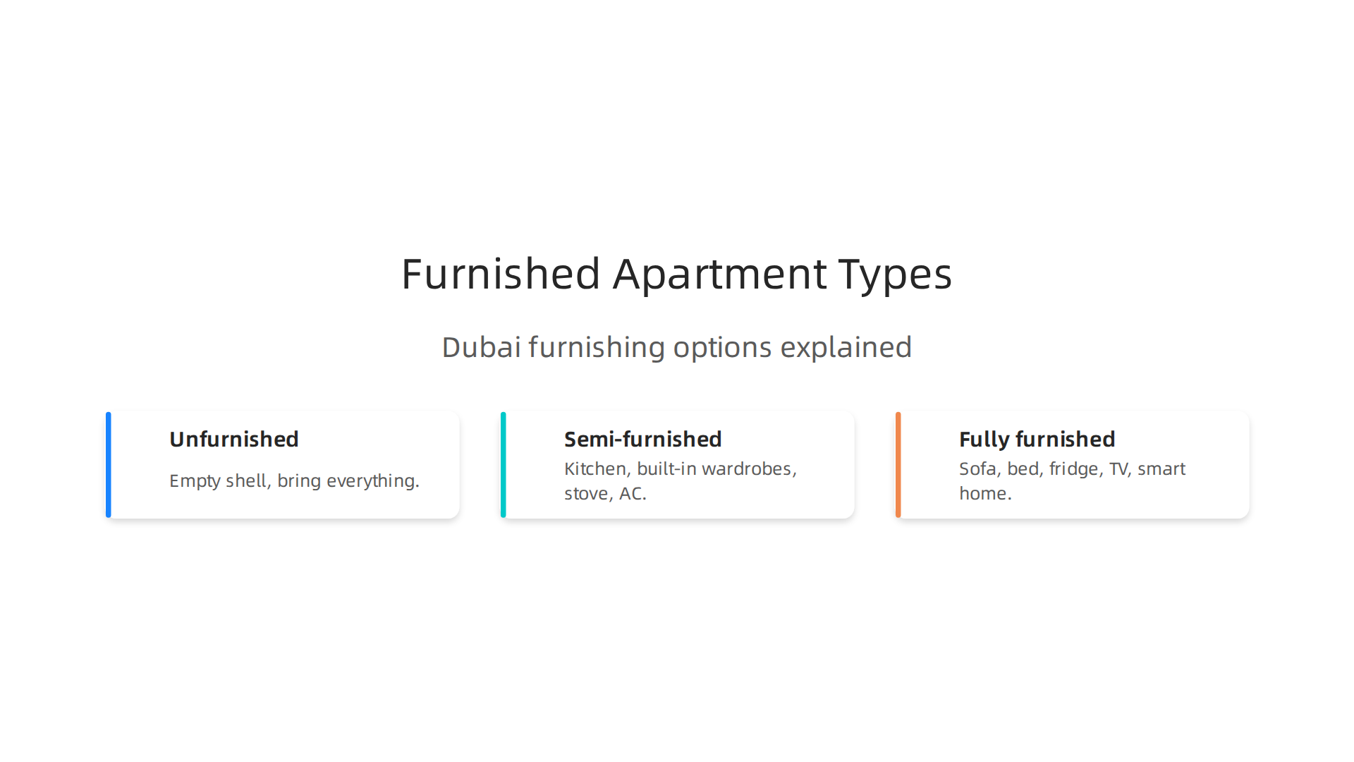 Differentiating between unfurnished, semi-furnished, and fully furnished apartment options in Dubai.