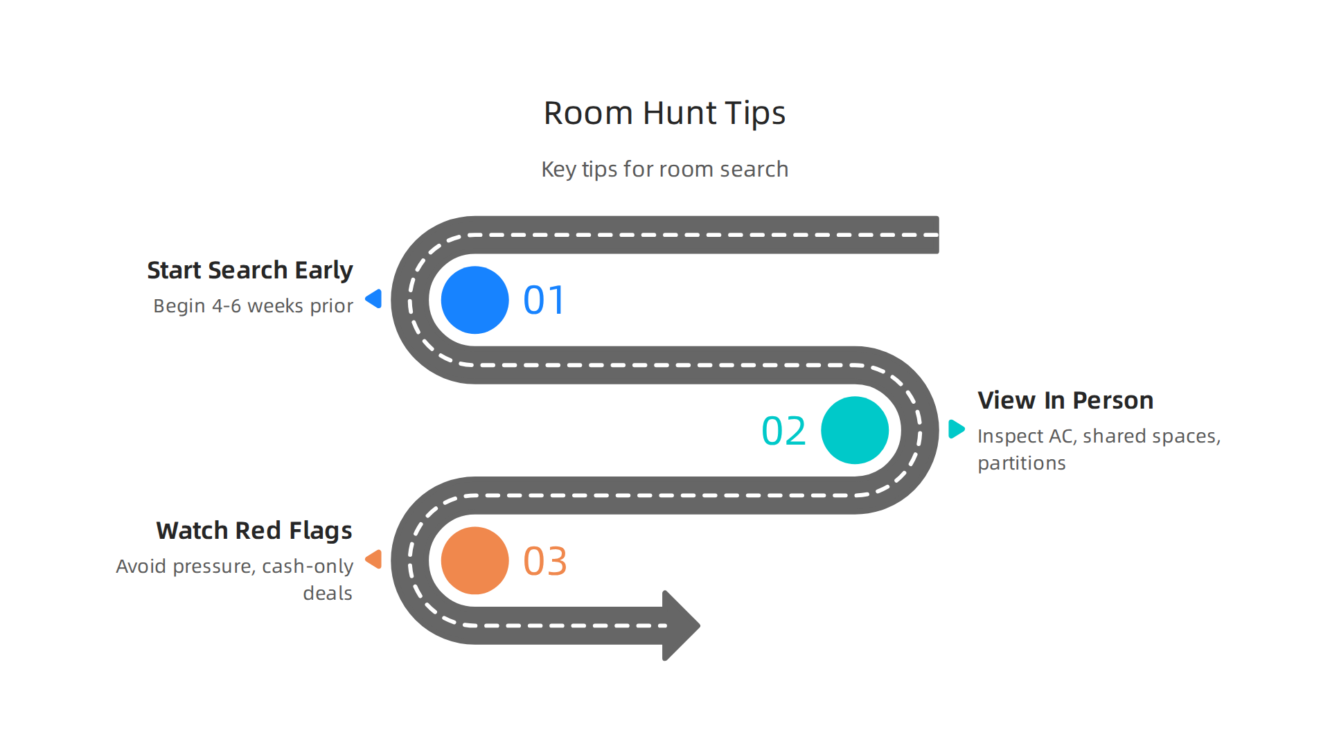 Key tips for a successful room hunt in Dubai, ensuring a smooth and safe rental experience.