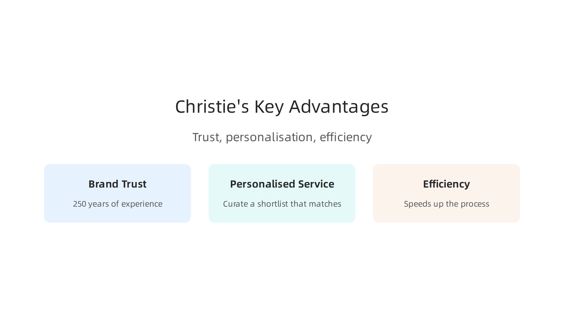 An infographic summarizing the core benefits of choosing Christie's Real Estate Dubai for rental services.