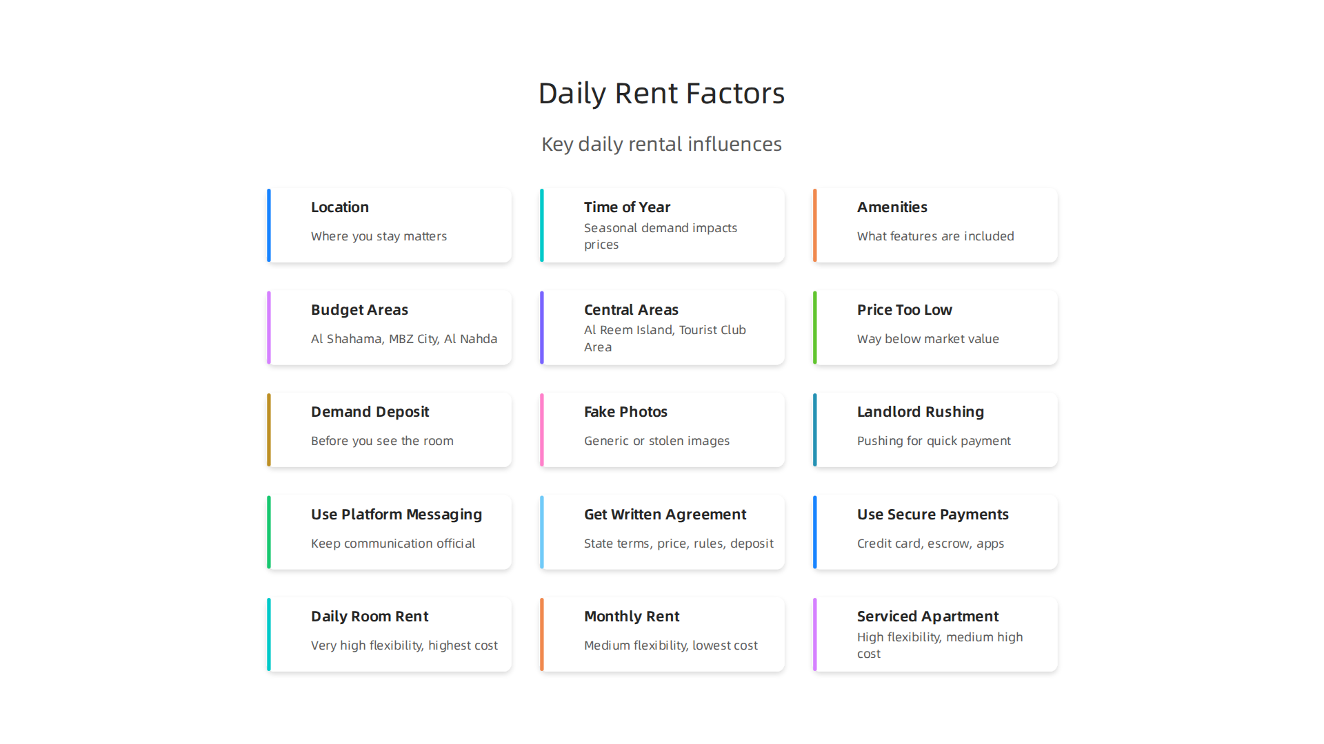 Key factors that influence the price of daily room rentals in Abu Dhabi for 2026.