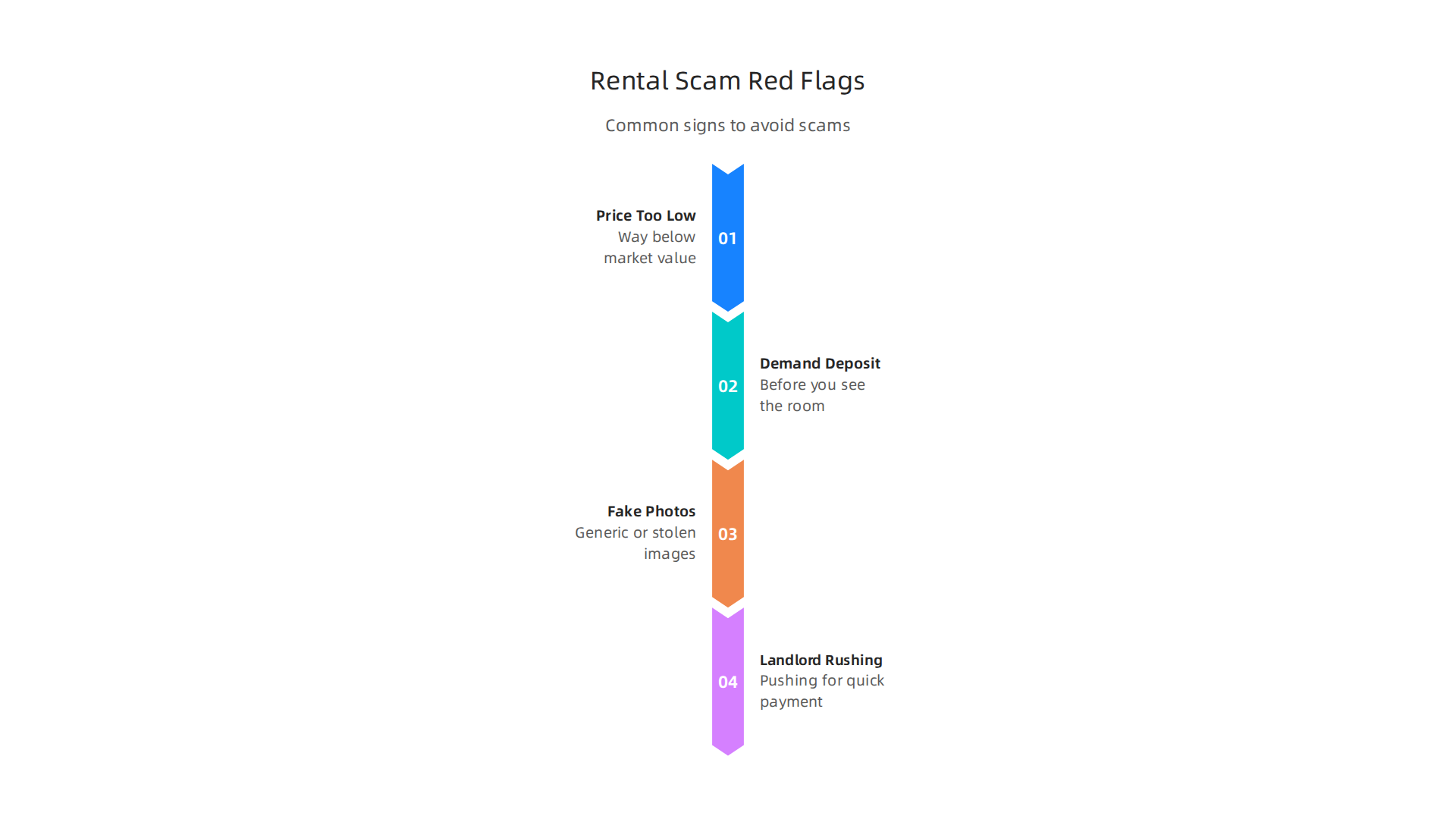 Common signs to help identify and avoid fake daily room rental listings in Abu Dhabi.