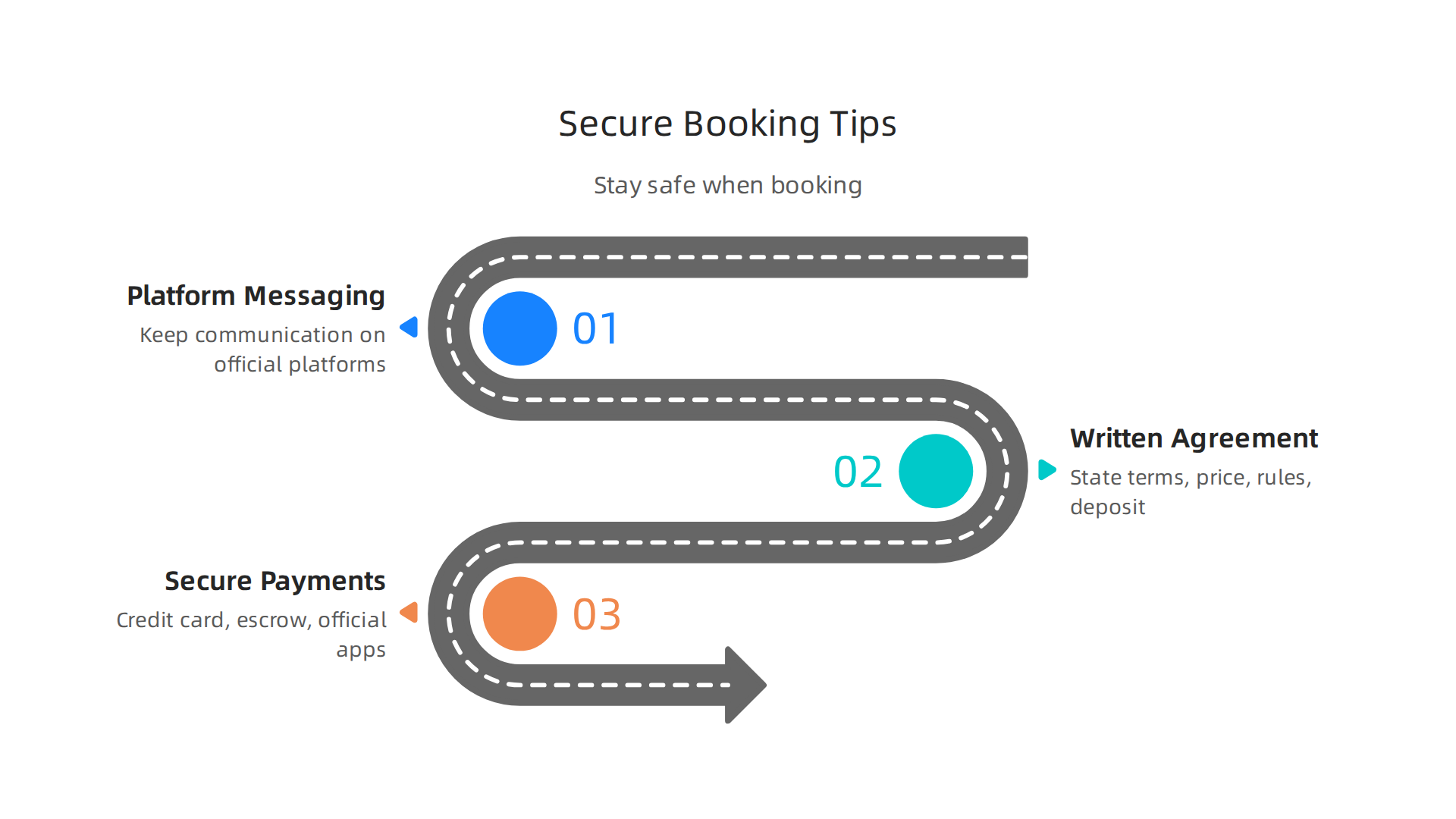 Essential tips to ensure a smooth and secure booking process for daily room rentals.