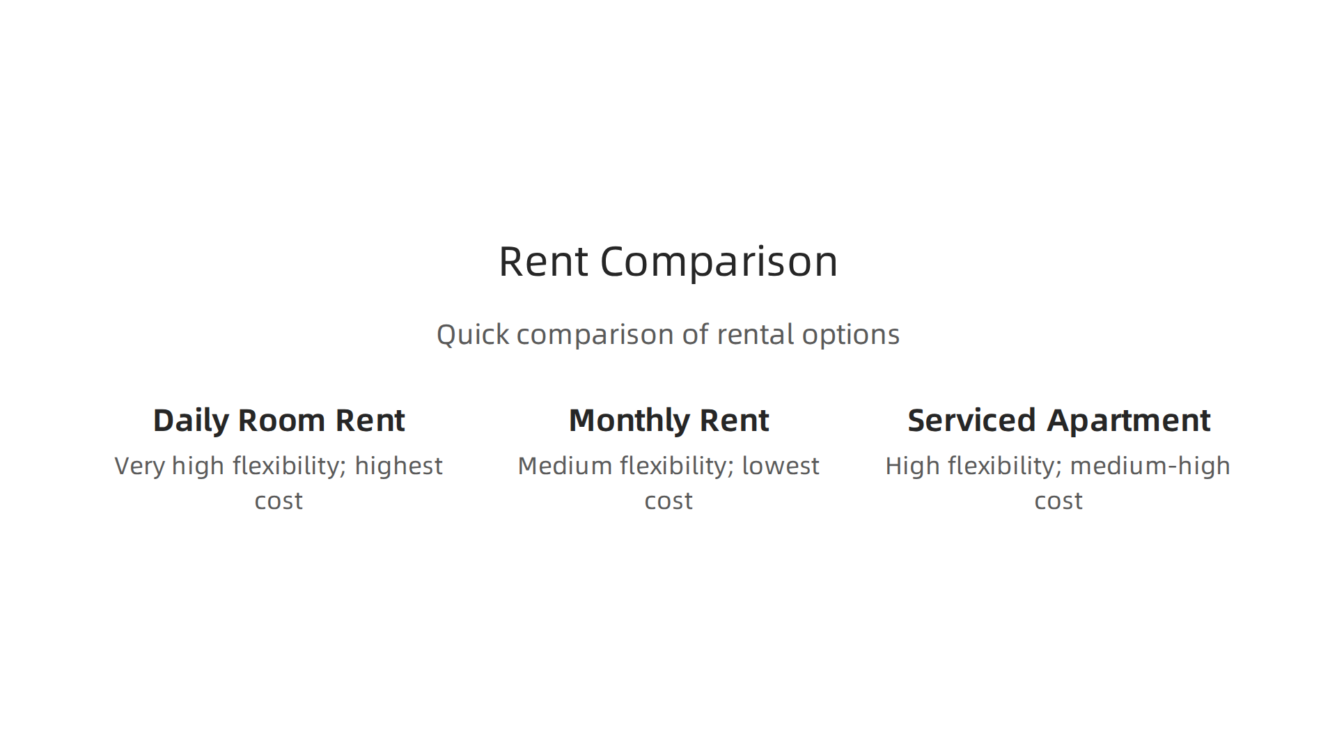 A comparative overview of daily room rent, monthly rent, and serviced apartments in Abu Dhabi.