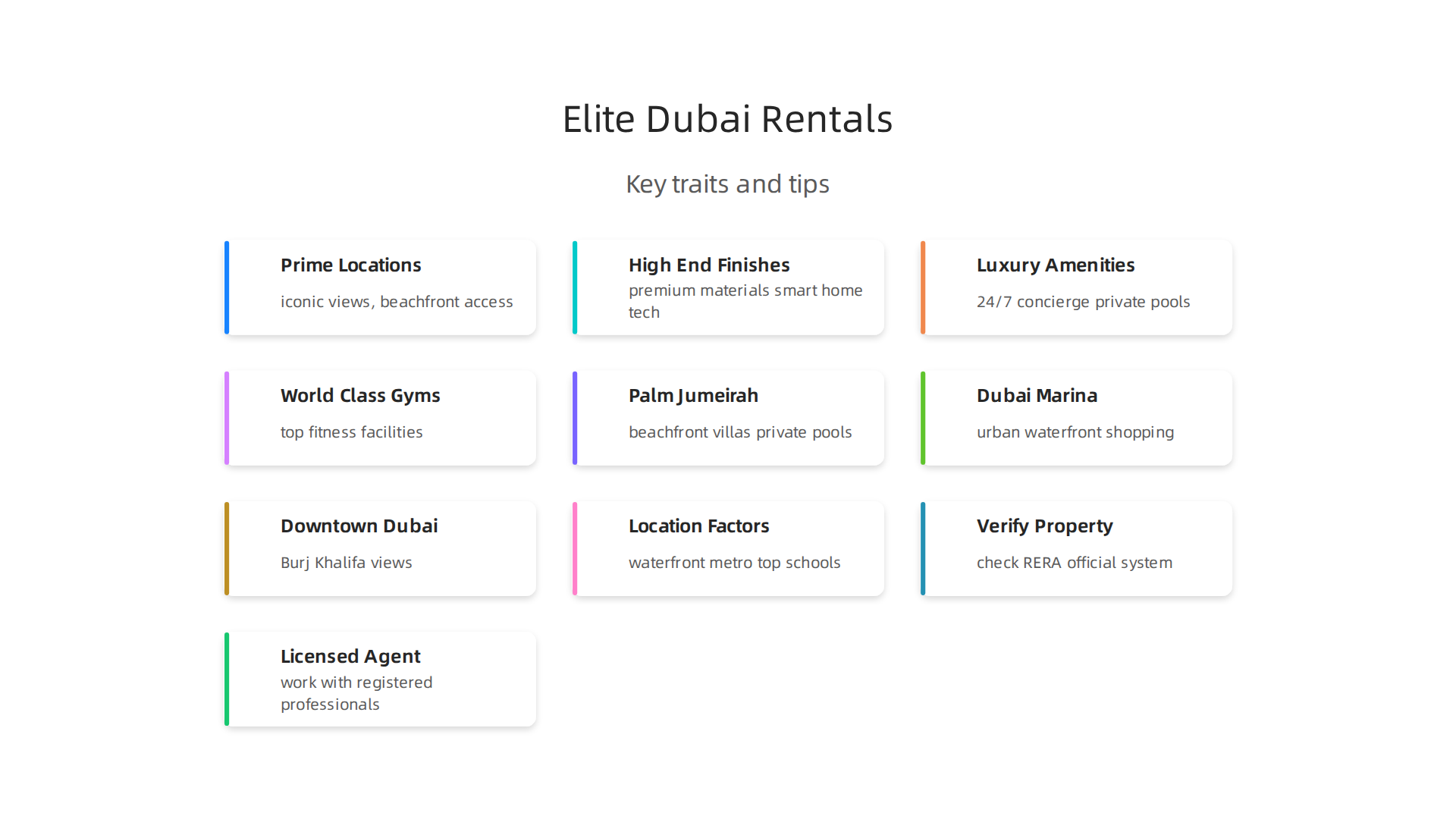 Infographic outlining the key characteristics that define an elite rental property in Dubai, from location to amenities.
