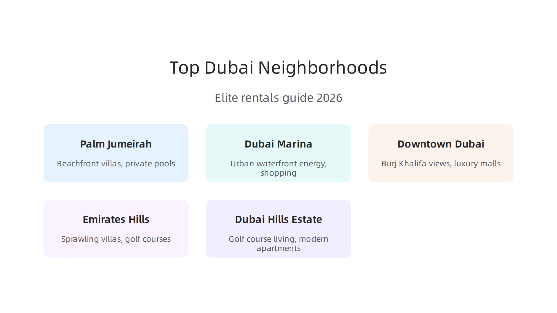 Visual guide to Dubai's most sought-after neighborhoods for elite rentals in 2026, highlighting their unique appeals.