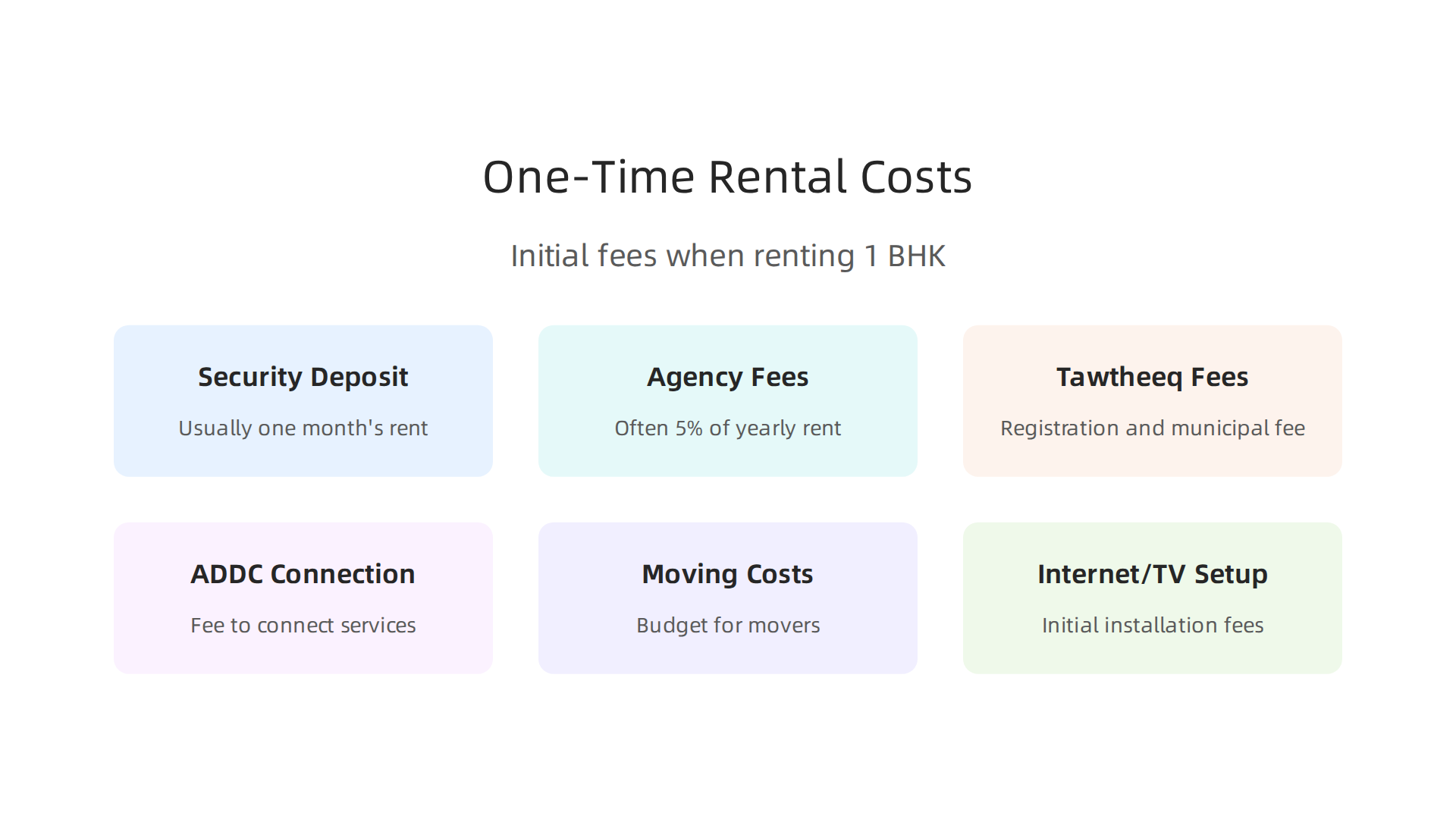 Prepare for the initial one-time expenses when renting a 1 BHK apartment in Abu Dhabi, from deposits to setup fees.