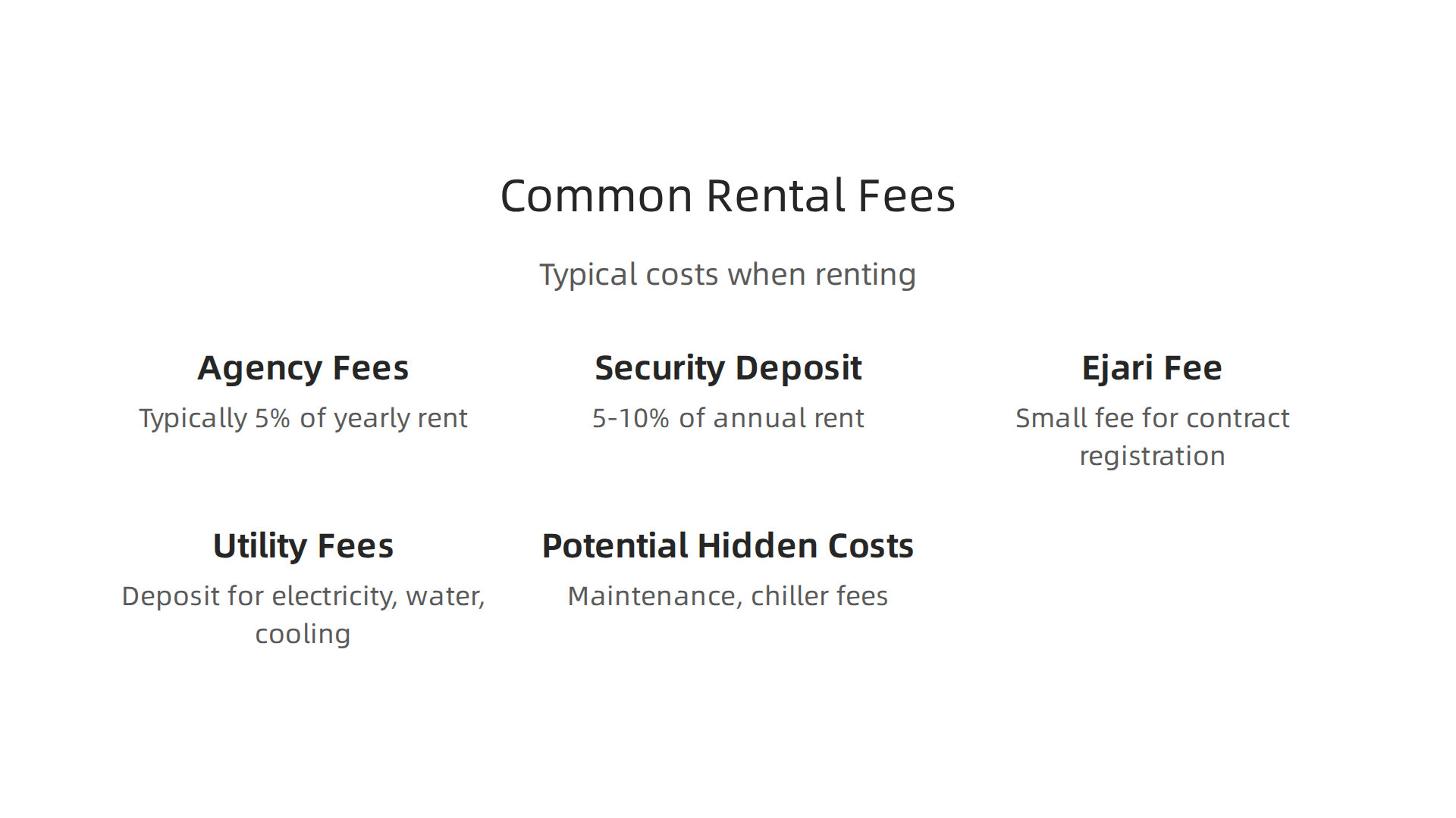 This infographic breaks down the typical fees associated with renting a property in Dubai, helping tenants budget effectively.