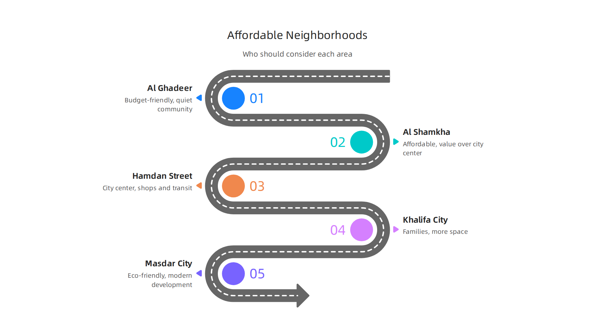 Discover budget-friendly neighborhoods in Abu Dhabi, each offering unique benefits for residents.